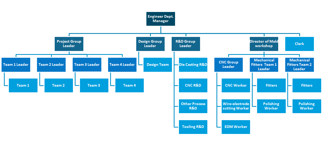 Engineering Dept..png